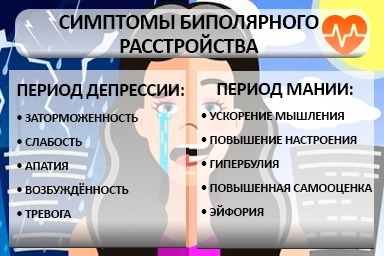 Лечение биполярного расстройства в Дзержинск
