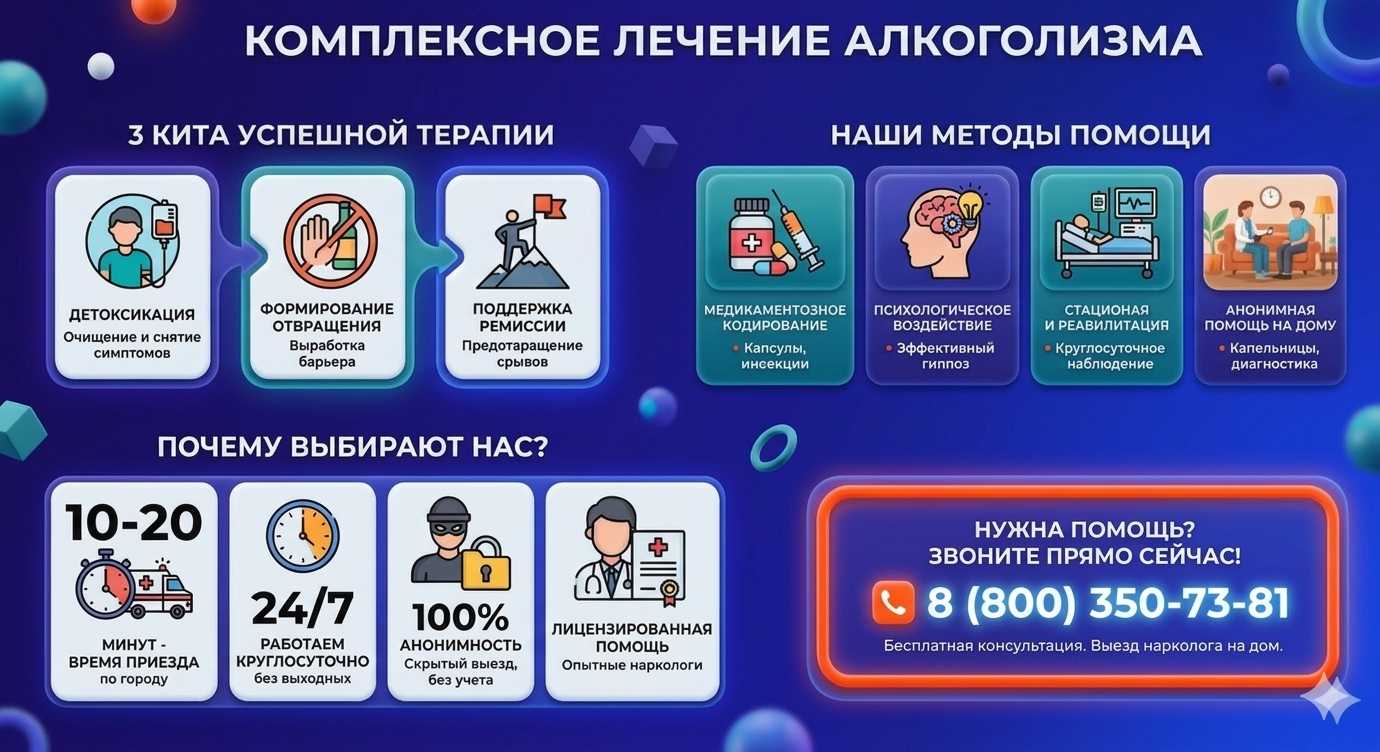 Инфографика о методах лечения алкоголизма в Дзержинск: детоксикация, кодирование и анонимная помощь на дому от клиники Похмельная служба.
